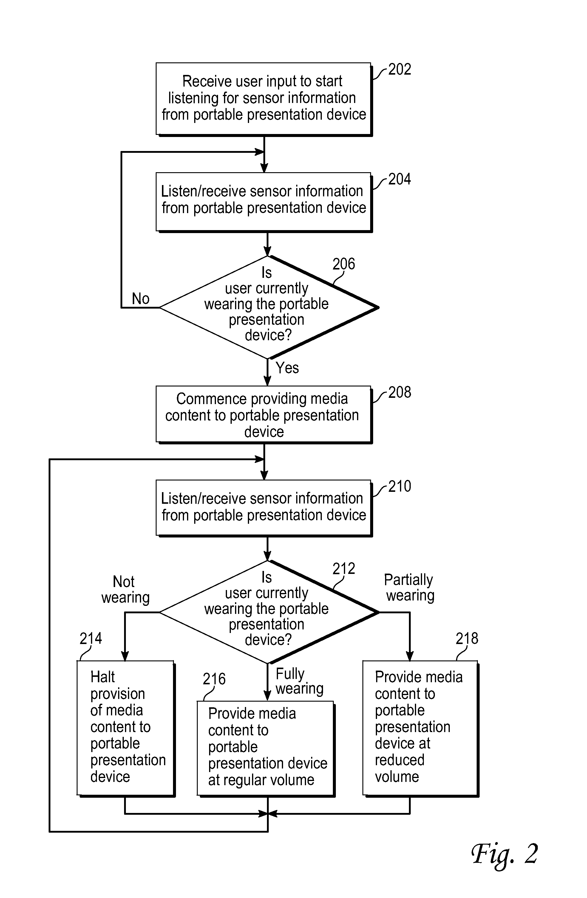 Controlling operation of a media device based upon whether a presentation device is currently being worn by a user