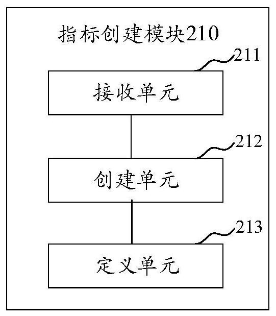Rule configuration method and device and result reliability judgment method thereof