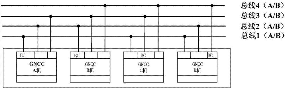 Multimode redundant bus fault-tolerant architecture in hot backup computer and control method thereof
