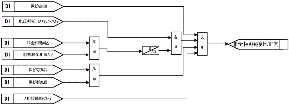 Method and device of pilot protection incomplete phase fault opening of double circuits on same tower