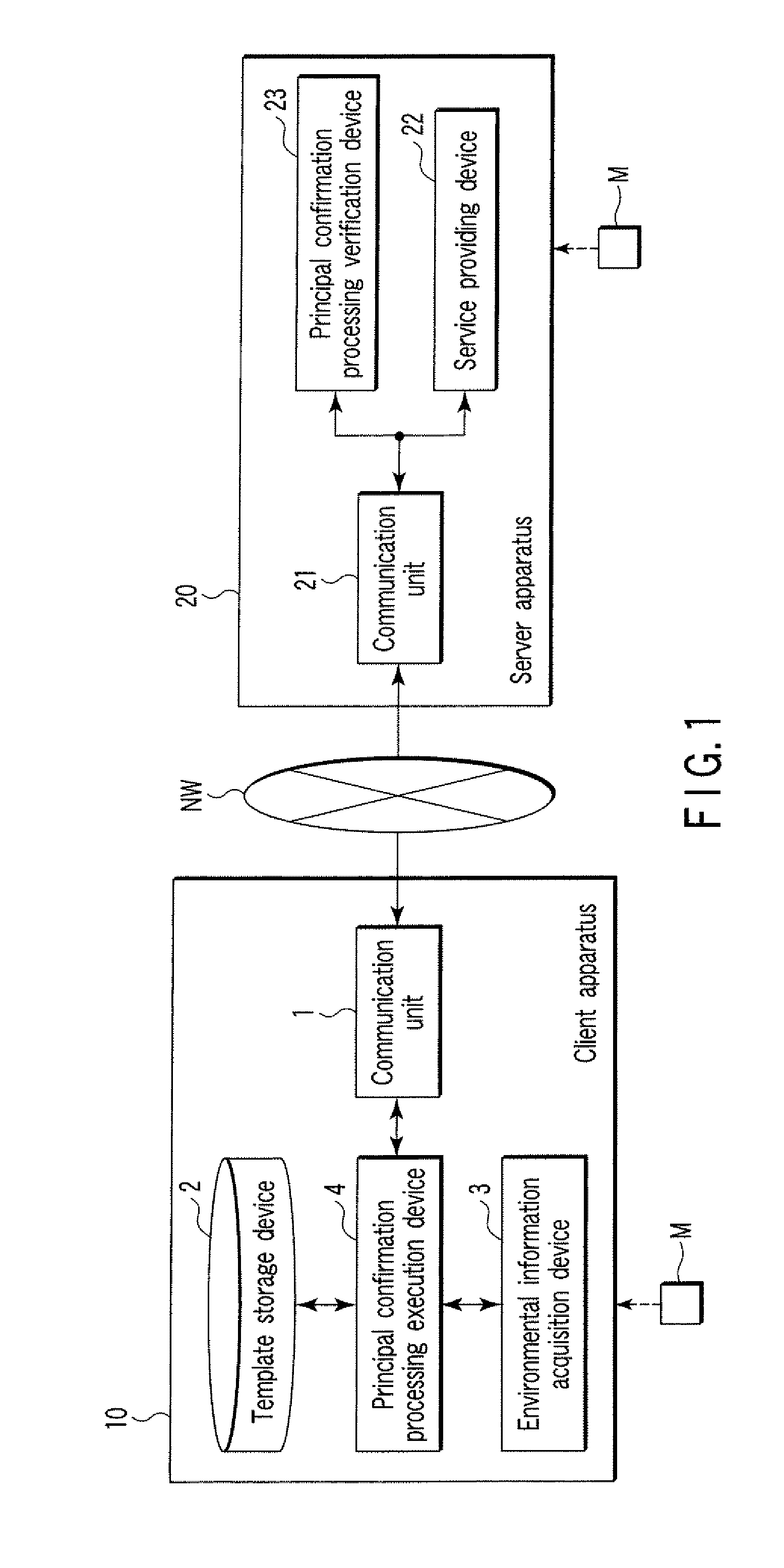 System, apparatus, and program for biometric authentication