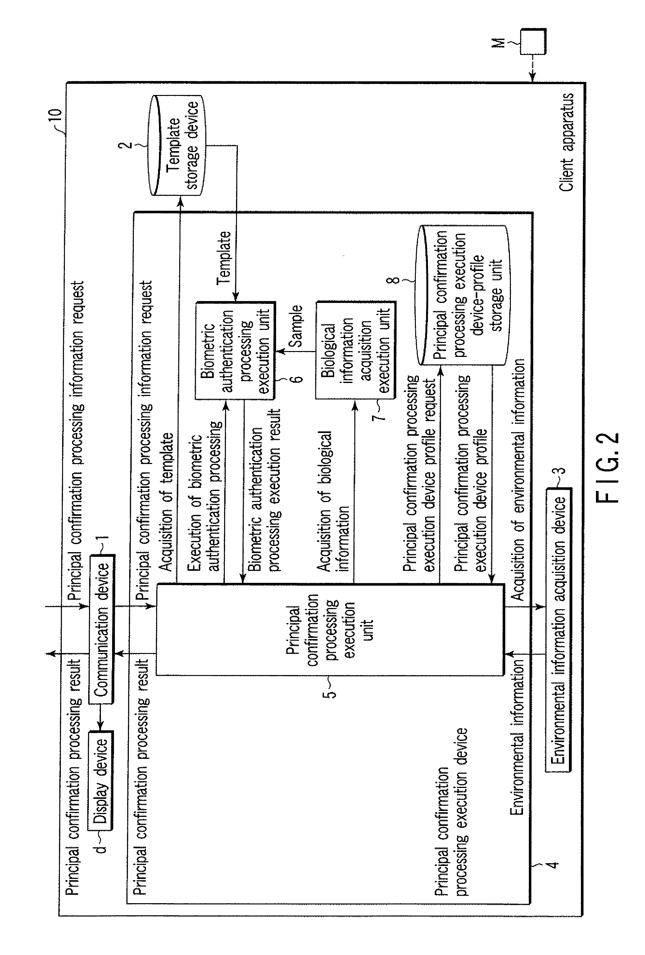 System, apparatus, and program for biometric authentication