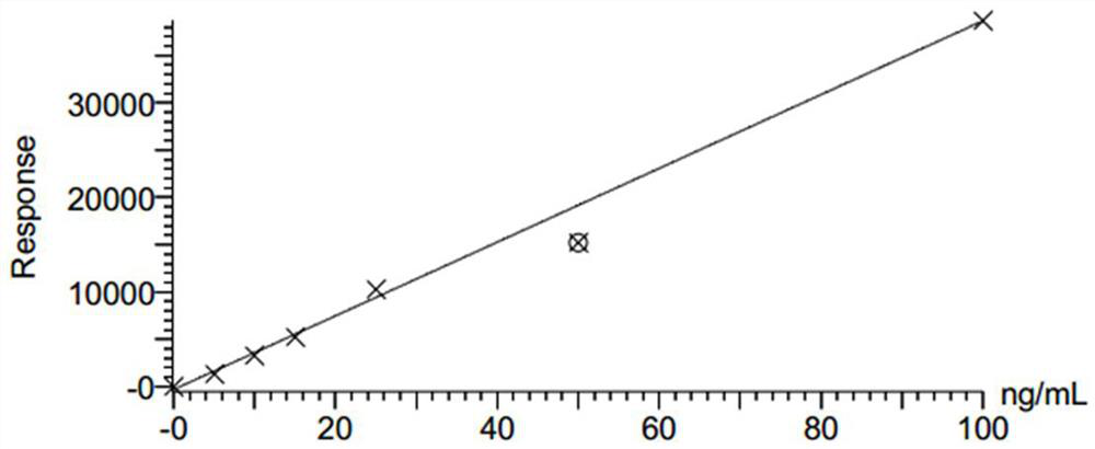 Method for detecting glufosinate-ammonium content in dairy product