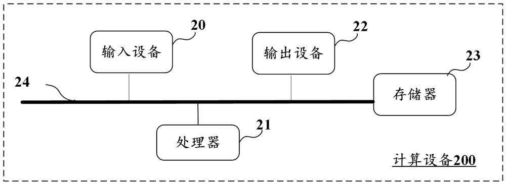 File log monitoring method and system and computing equipment