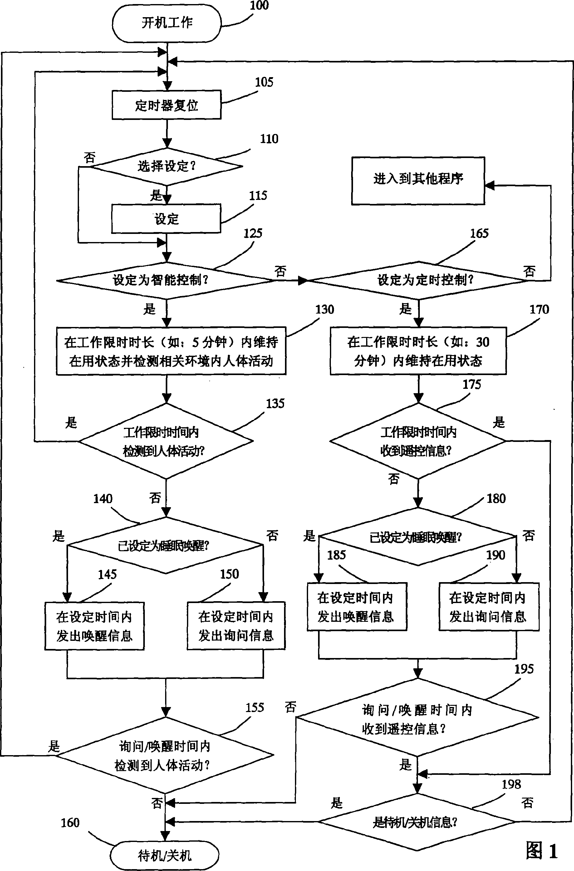 Intelligent controller and electric appliance with intelligent controller and control method