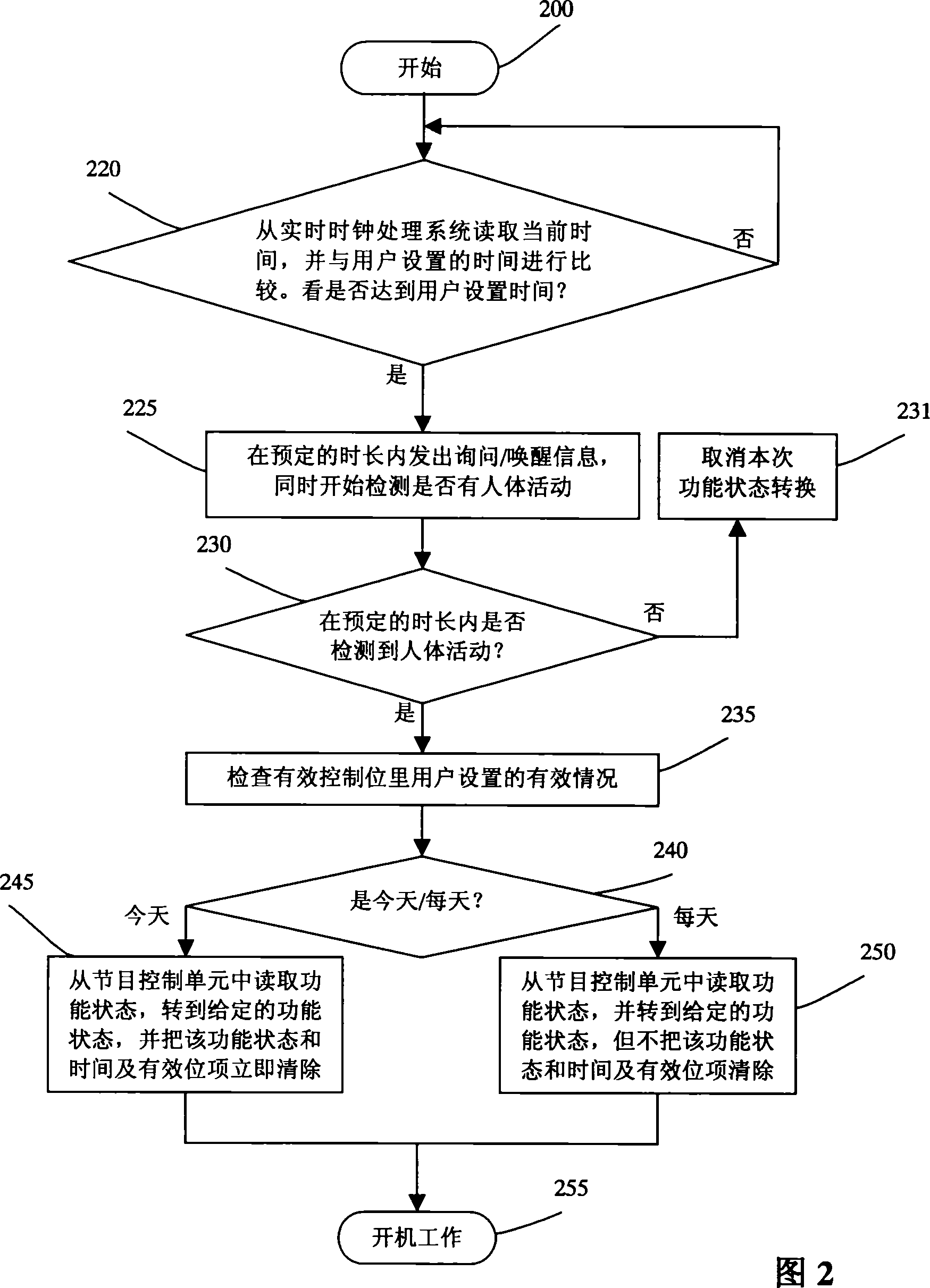 Intelligent controller and electric appliance with intelligent controller and control method