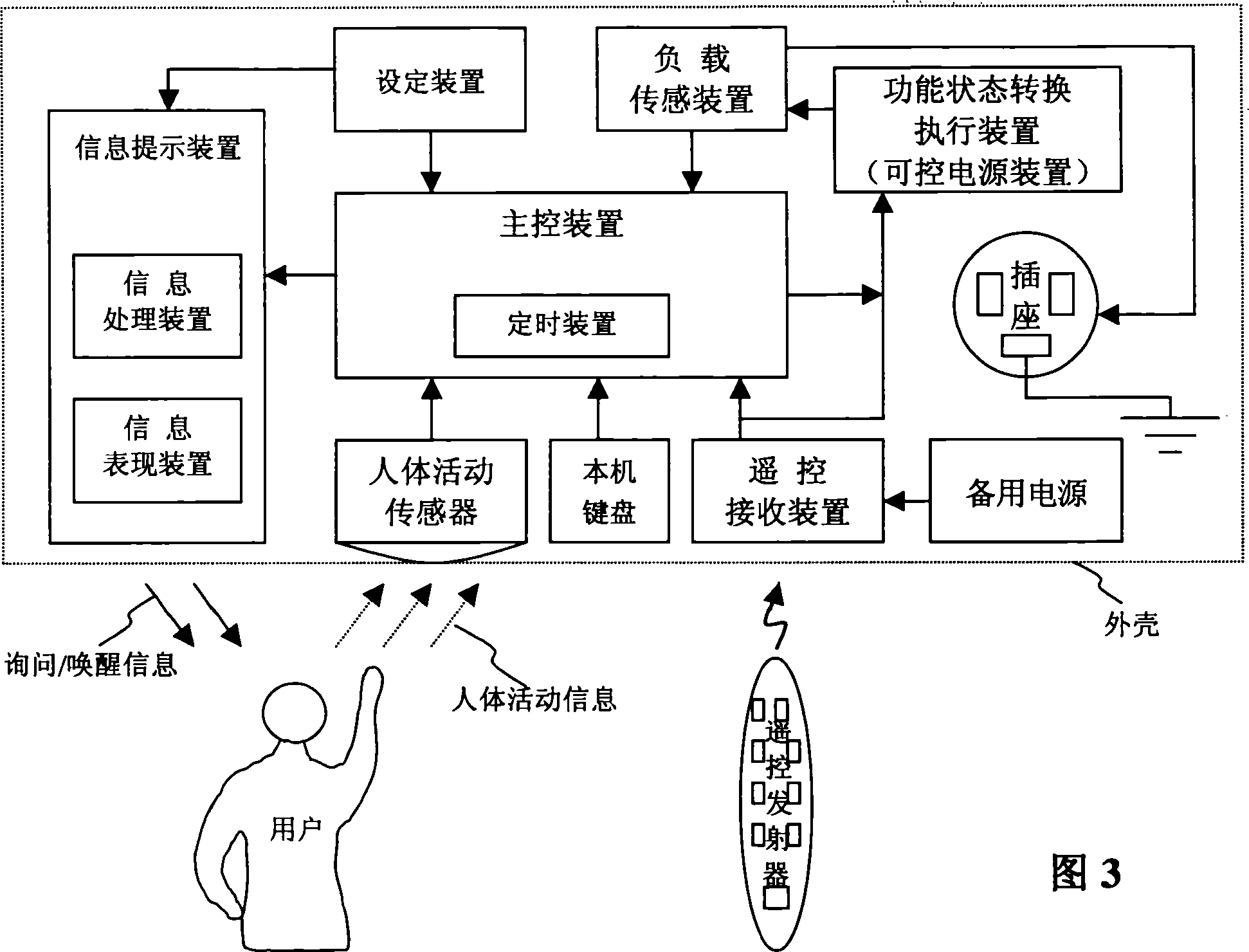 Intelligent controller and electric appliance with intelligent controller and control method