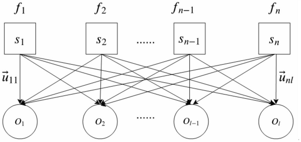 Progressive deployment method, system and storage medium of srv6 routers in network interconnection