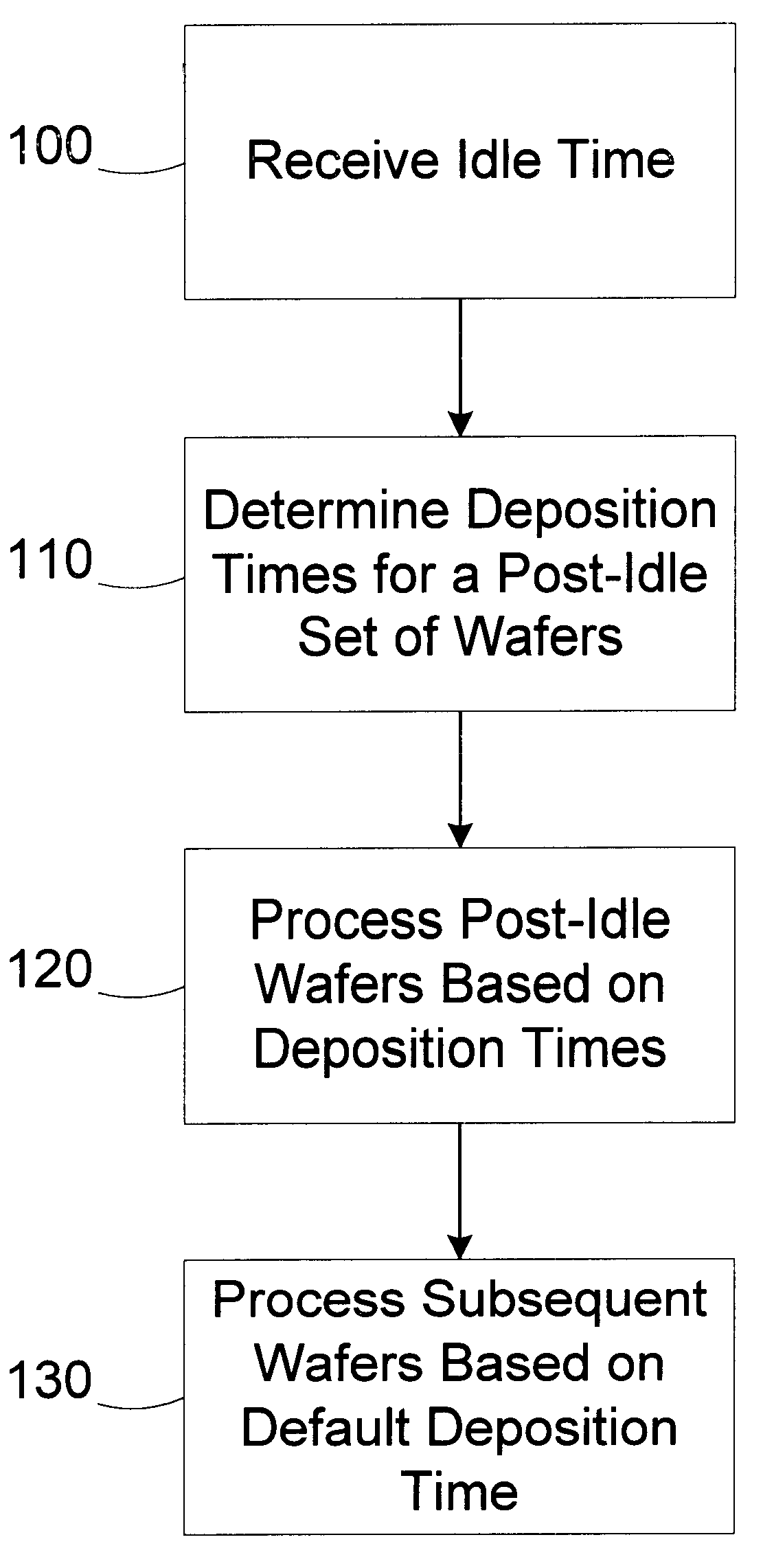 Method and apparatus for reducing wafer to wafer deposition variation