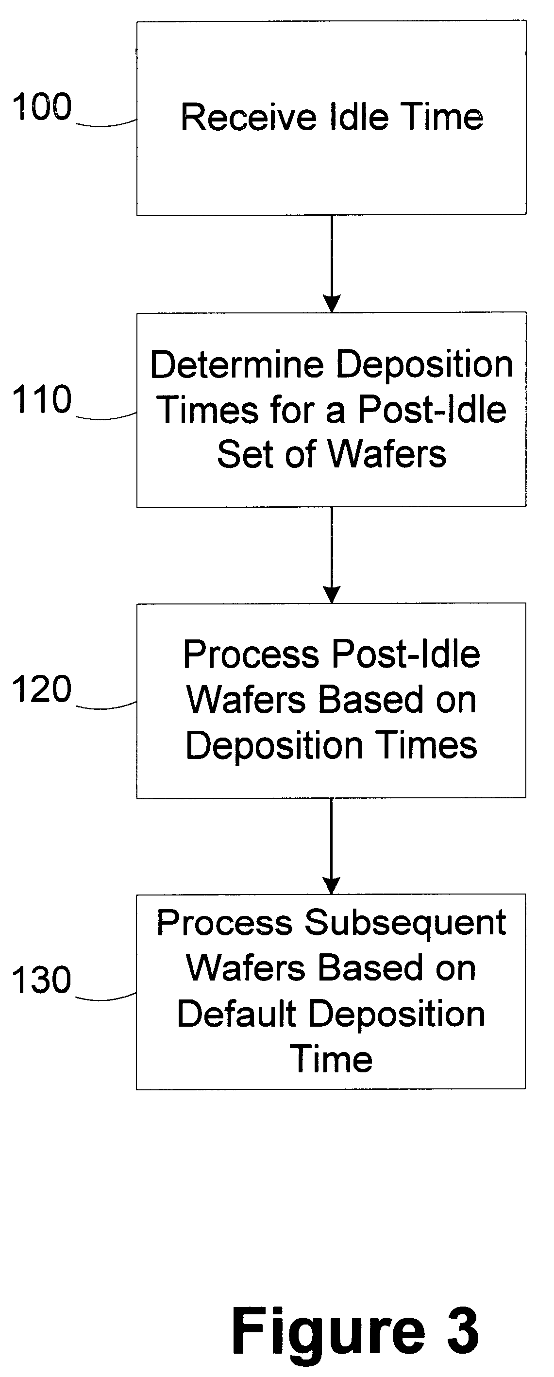 Method and apparatus for reducing wafer to wafer deposition variation