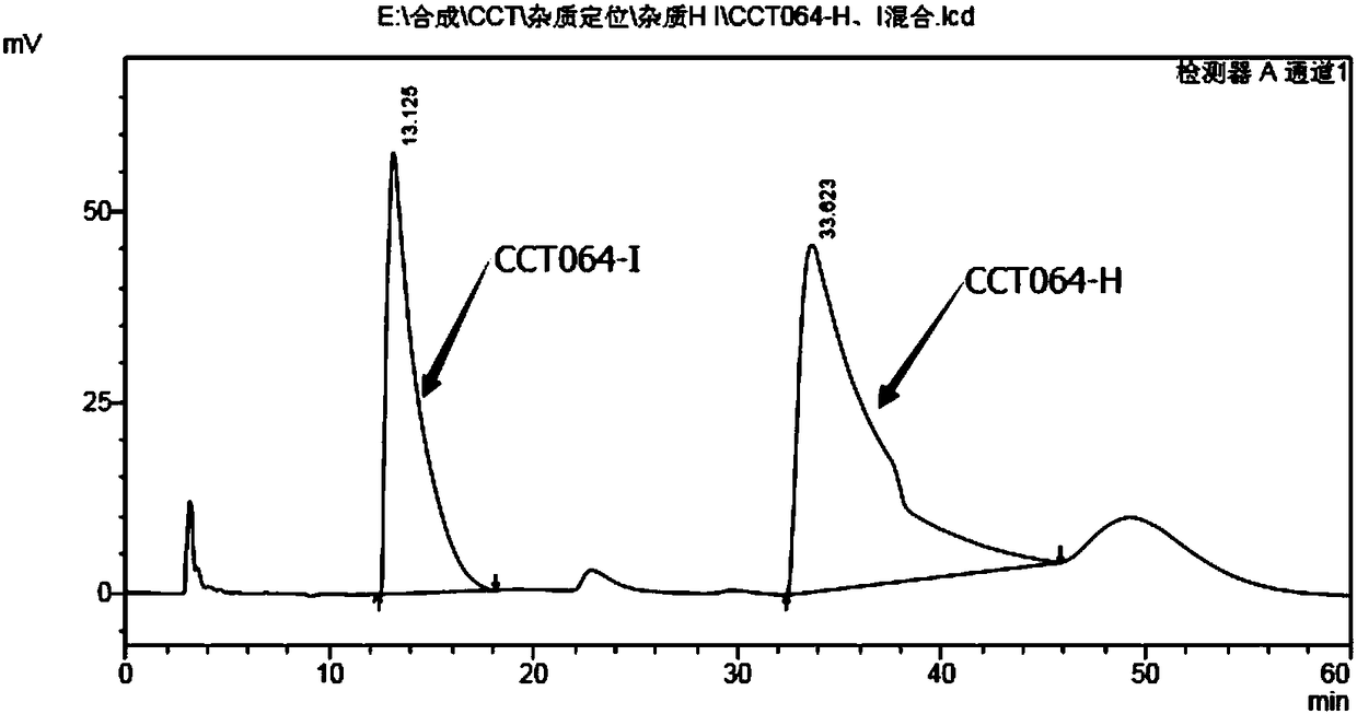 Preparation methods for chiral impurities of vincamine