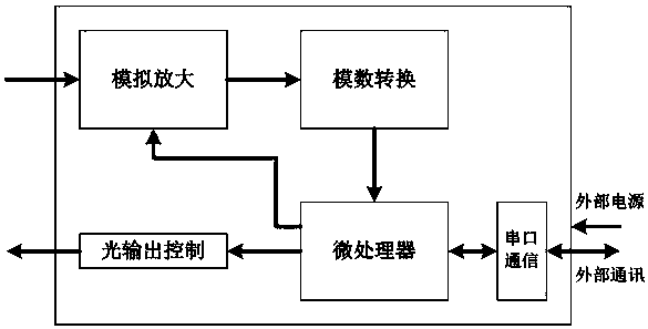 Blood oxygen measuring device and system as well as blood oxygen signal detection method