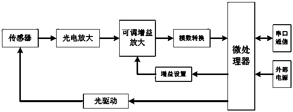 Blood oxygen measuring device and system as well as blood oxygen signal detection method