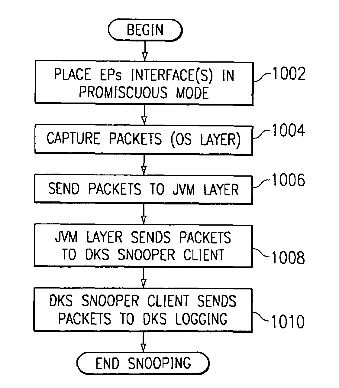 Simplified network packet analyzer for distributed packet snooper