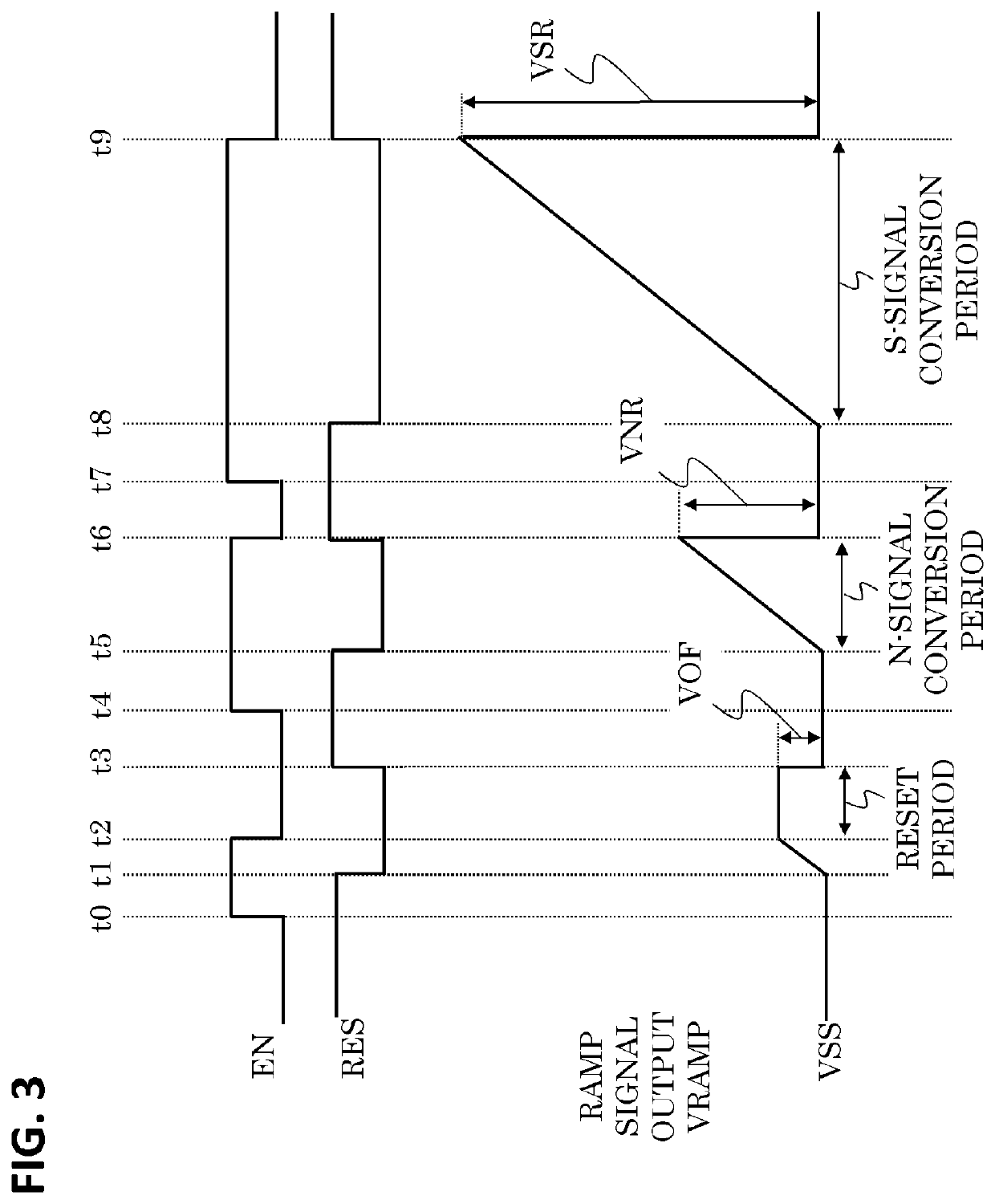 Imaging apparatus, imaging system, movable object, and method for driving imaging apparatus