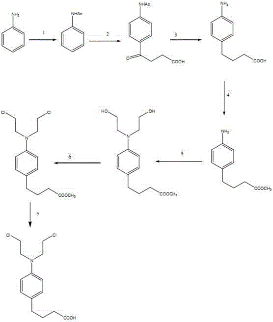 Synthesis process of antineoplastic drug chlorambucil