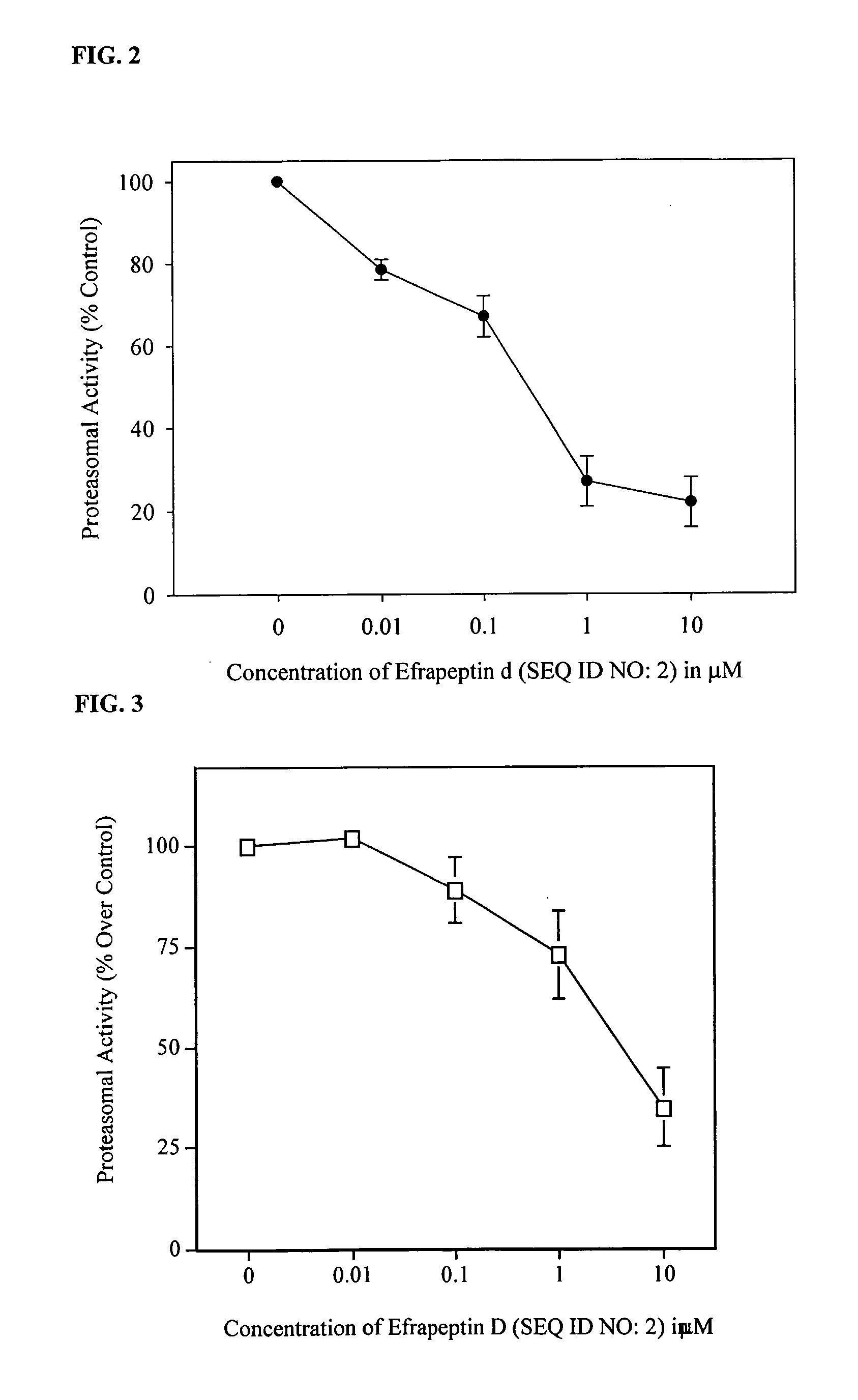 Methods for Inhibiting Proteasome and Heat Shock Protein 90
