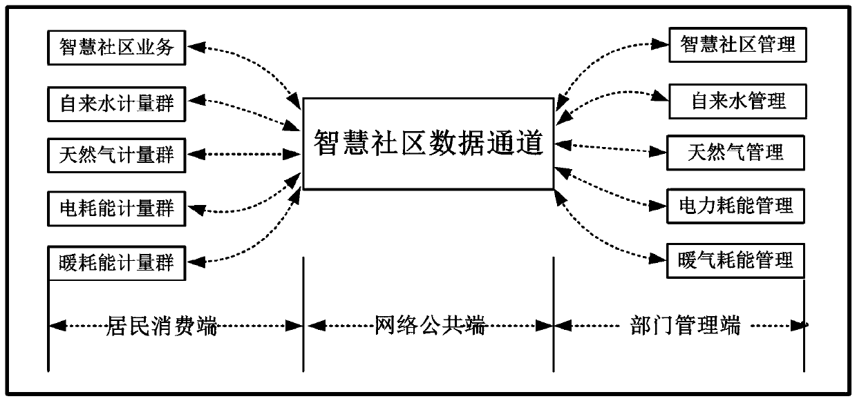 Internet-of-meters construction method with low-energy-consumption and multi-rate meter terminals