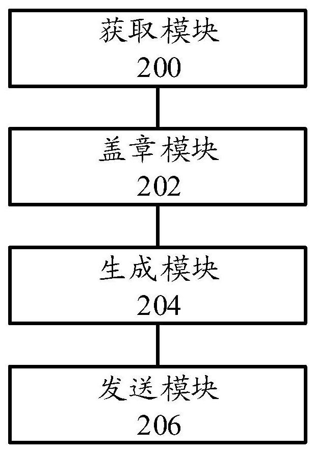 Electronic contract processing method and device and electronic equipment