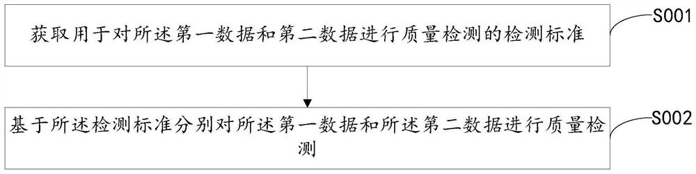 Data processing method, device and equipment