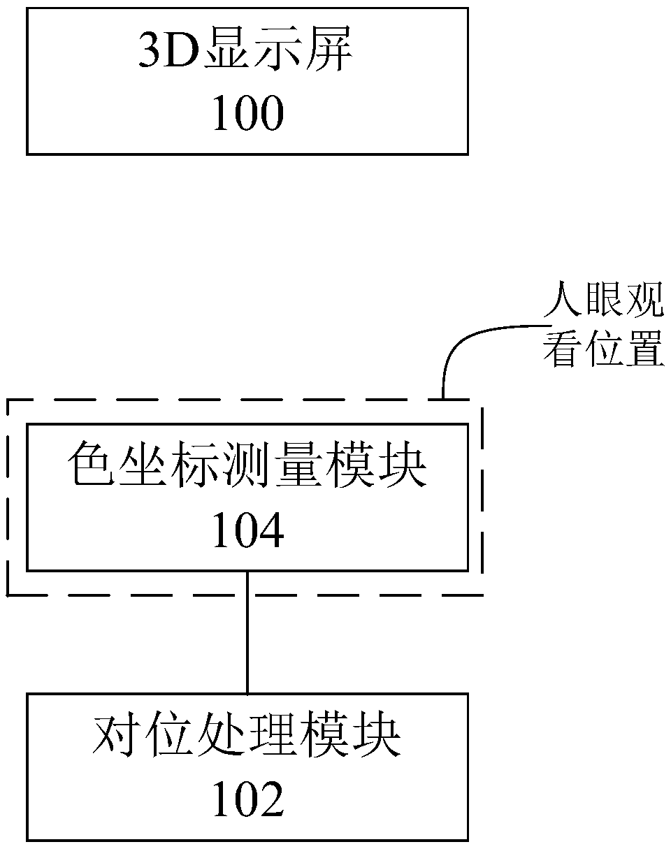 A 3D display alignment system and method