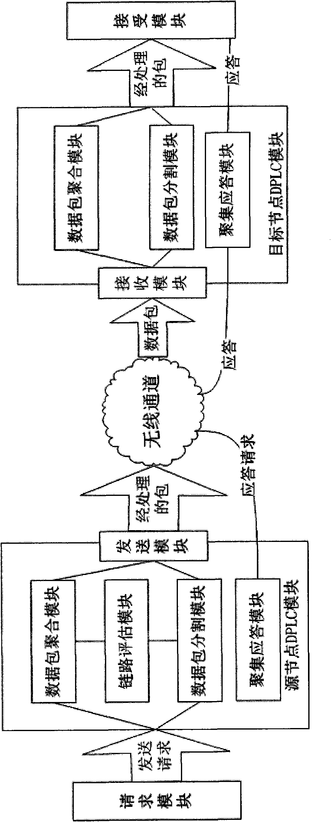 Method for dynamic control of data packet length in wireless sensor network