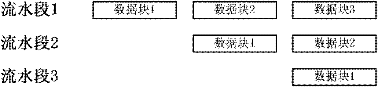 High speed JPEG (joint photographic expert group) image processing system based on FPGA (field programmable gate array) and processing method thereof