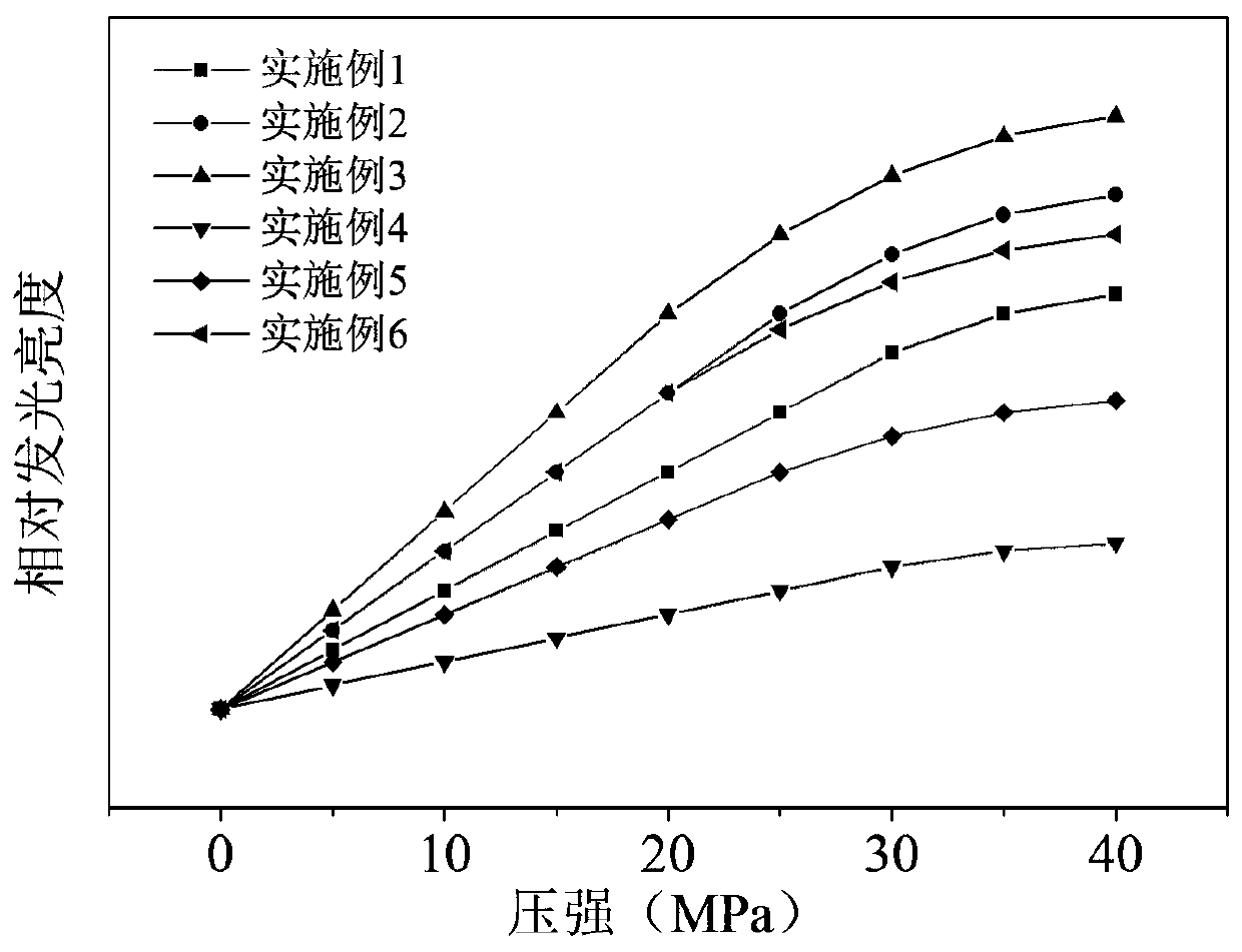 A kind of yellow-green electroluminescence ceramic material and preparation method thereof