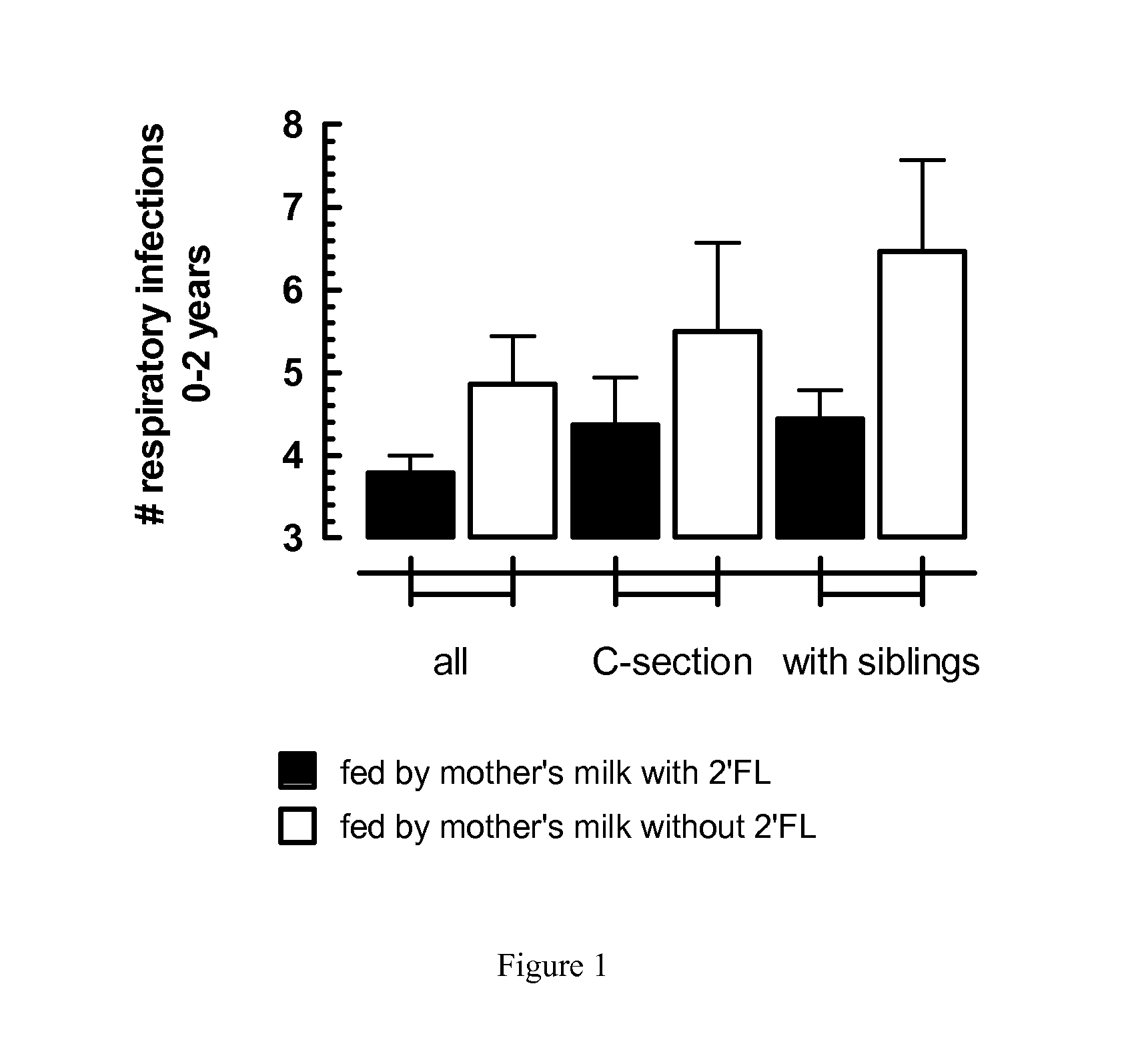 Compositions for use in the prevention or treatment of urt infections in infants or young children at risk