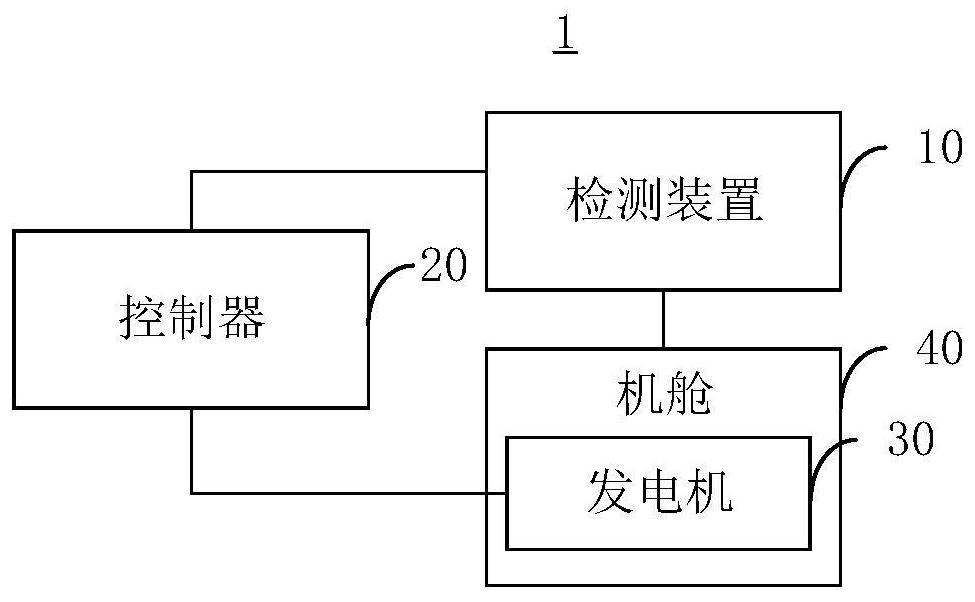 A variable speed feathering stop method, device and wind turbine