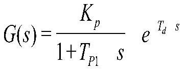 Calculation and prediction method of agc performance evaluation index of thermal power unit based on system identification