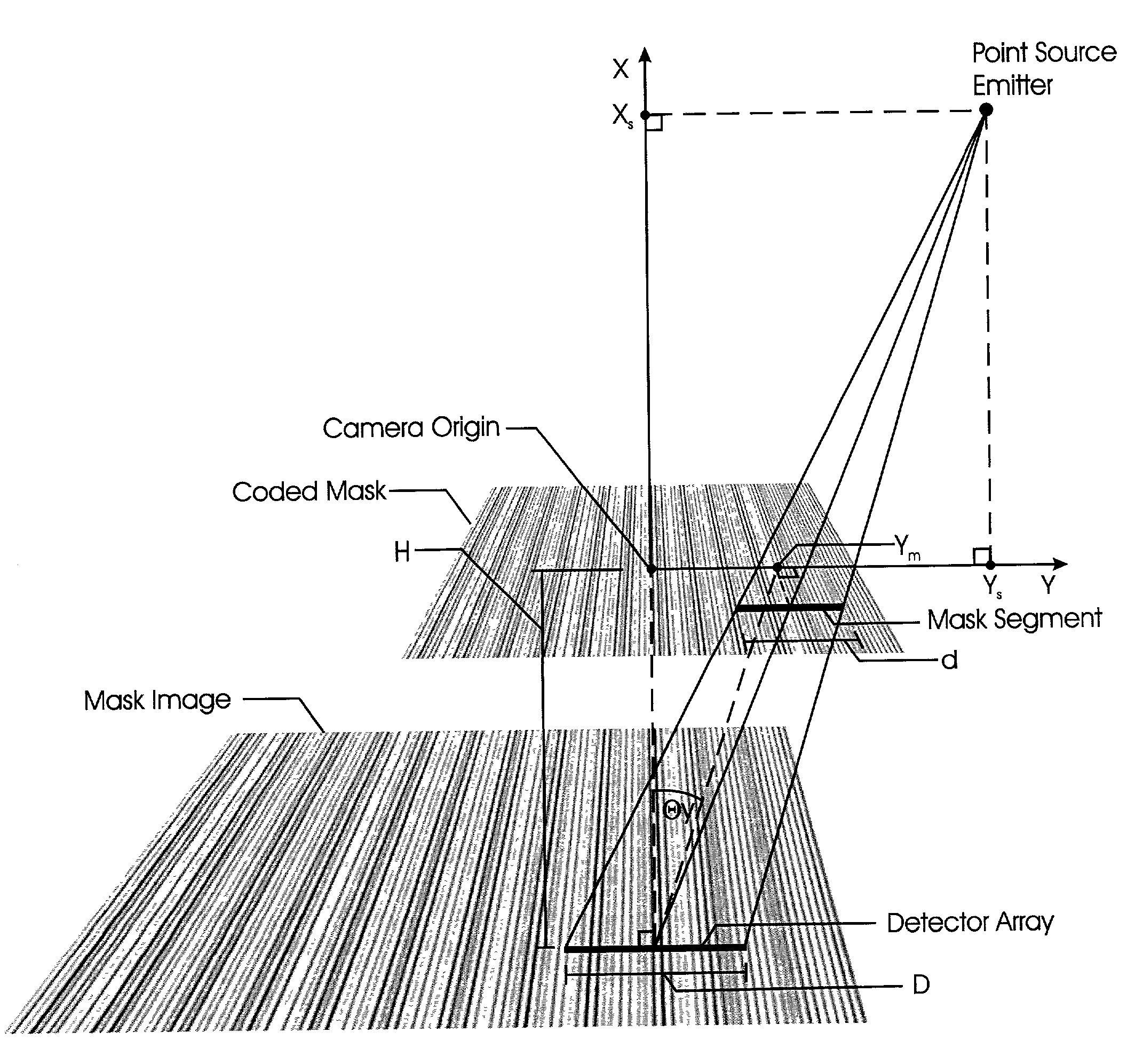 Range adaptable system for determining the angular position and distance of a radiating point source and method of employing