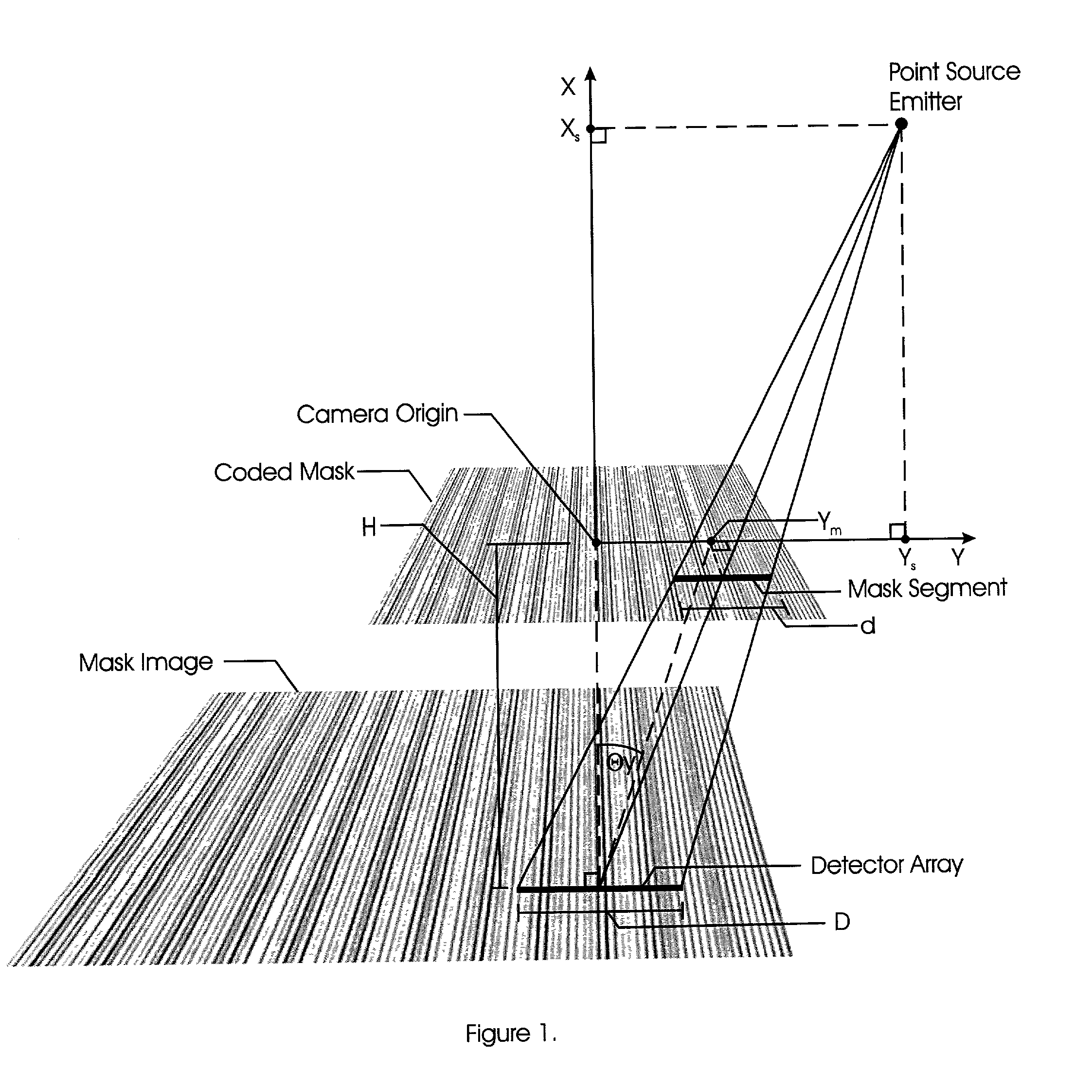 Range adaptable system for determining the angular position and distance of a radiating point source and method of employing