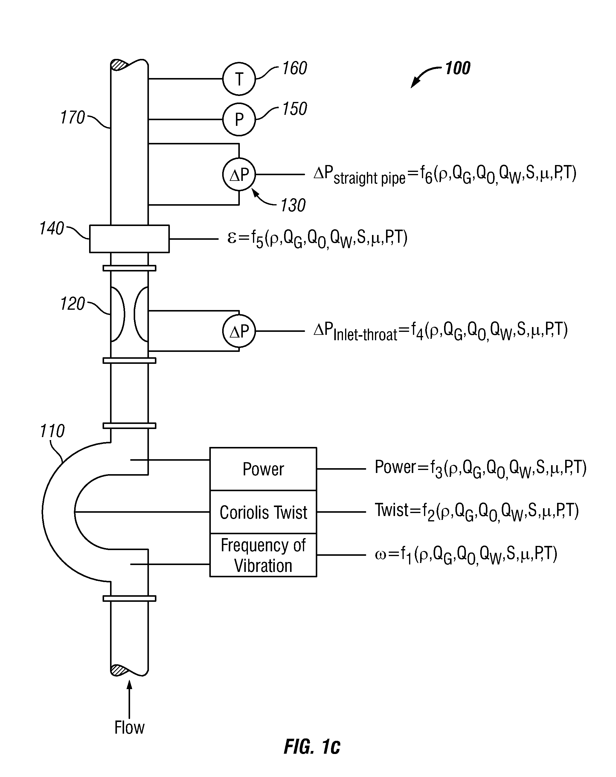 Multi-Phase Fluid Measurement Apparatus and Method