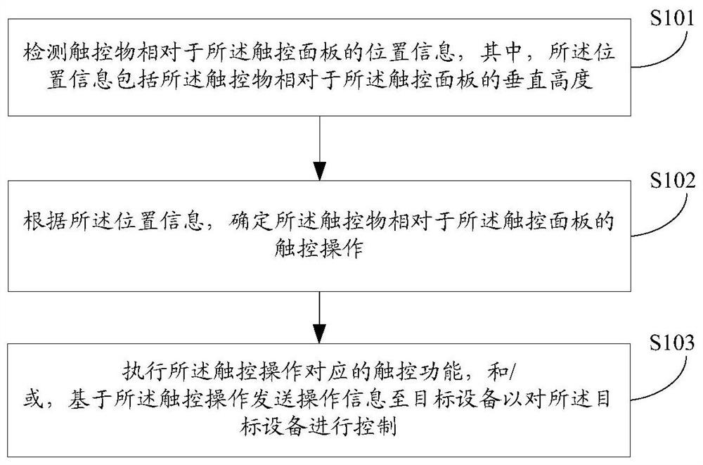 Device control method, device and device