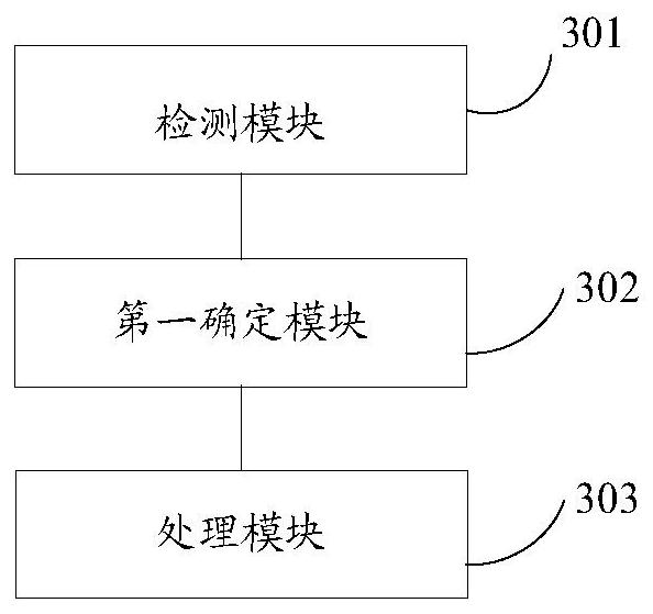 Device control method, device and device