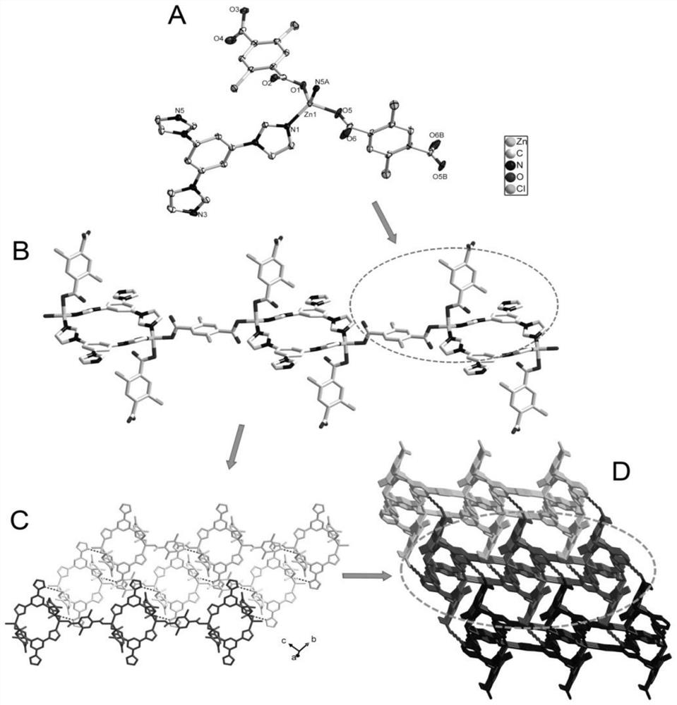 A kind of zinc metal organic framework compound and its preparation method and application