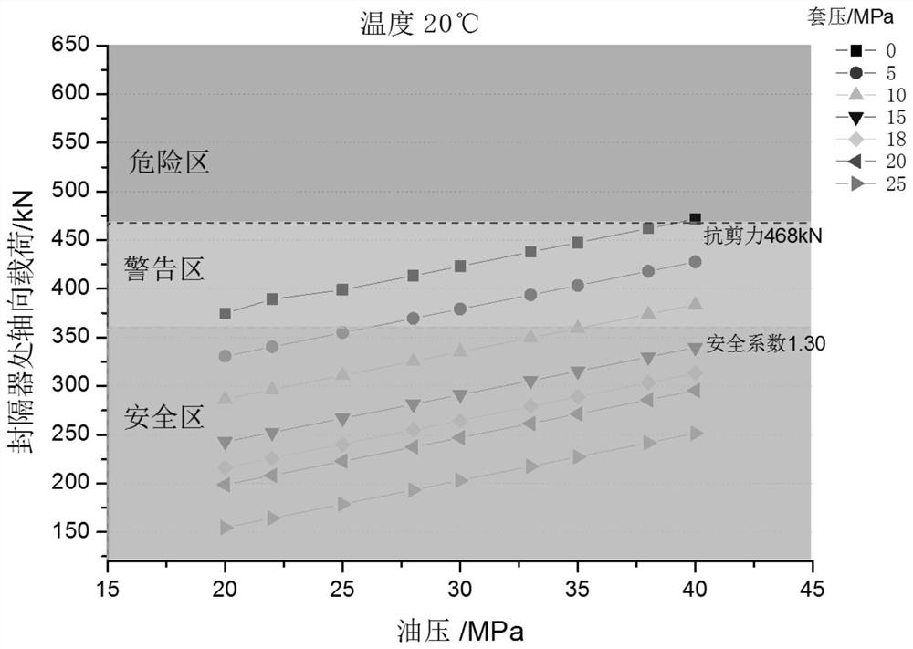 A safety control method for acidizing operation to prevent packer failure