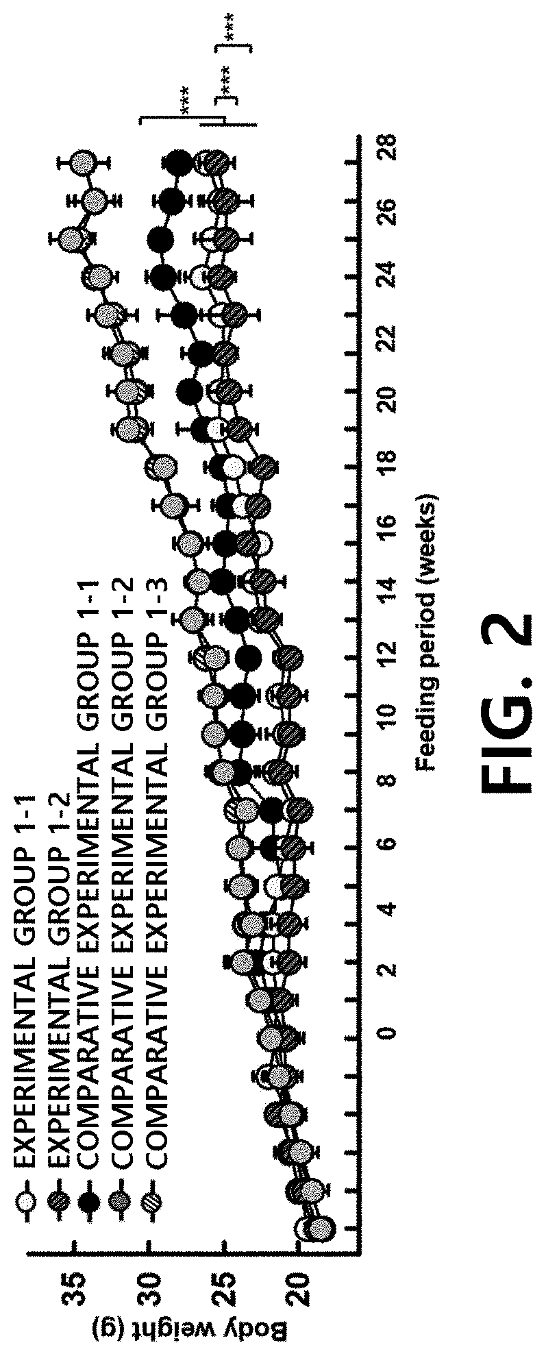 Composition for preventing or treating obesity, comprising supplement for reducing body fat and b-glucan as active ingredients