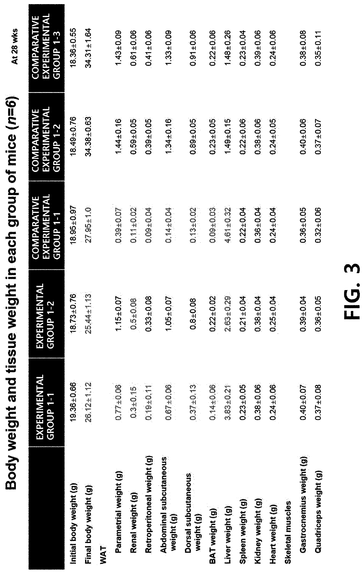 Composition for preventing or treating obesity, comprising supplement for reducing body fat and b-glucan as active ingredients