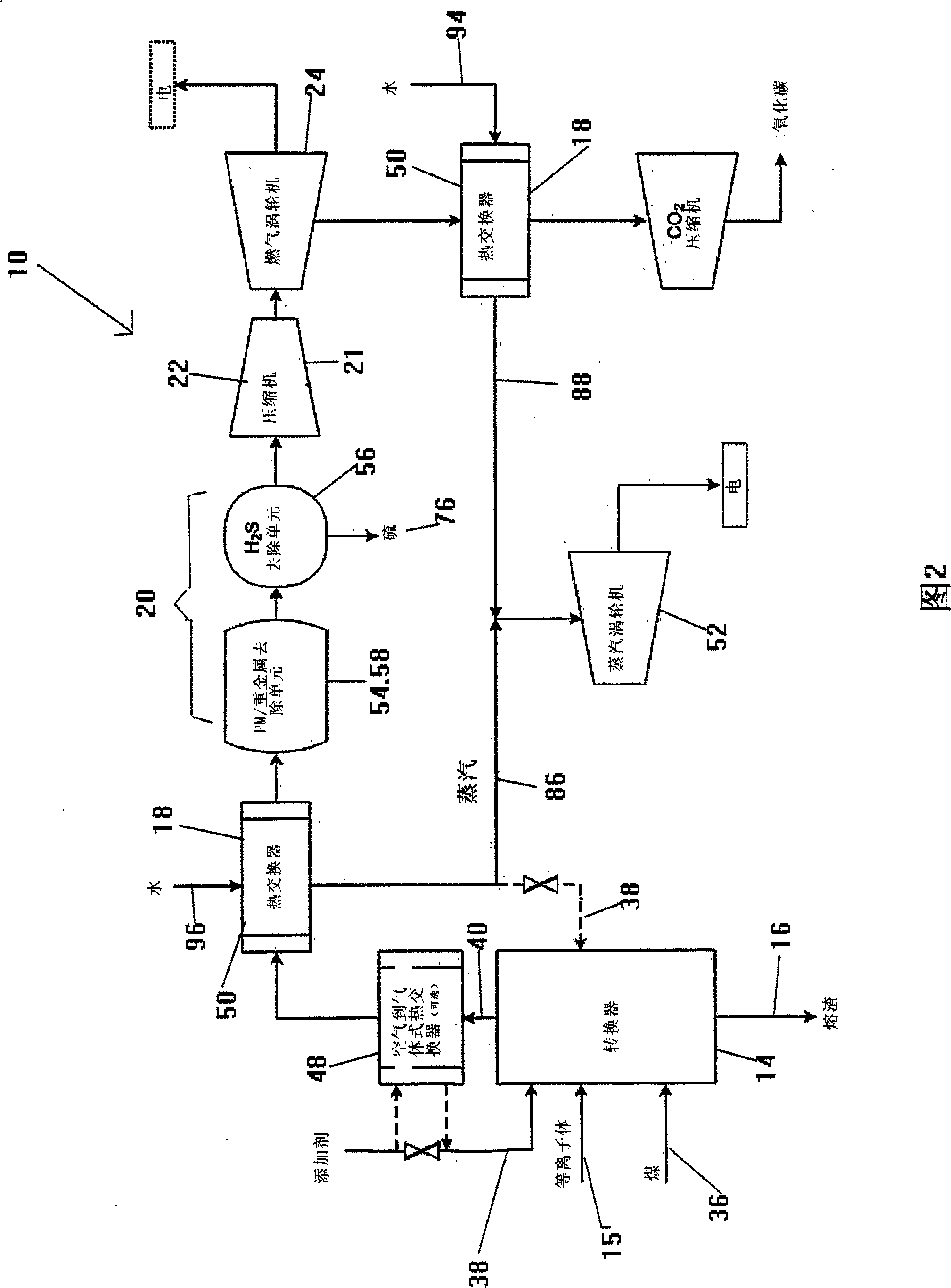 System for the conversion of coal to a gas of specified composition