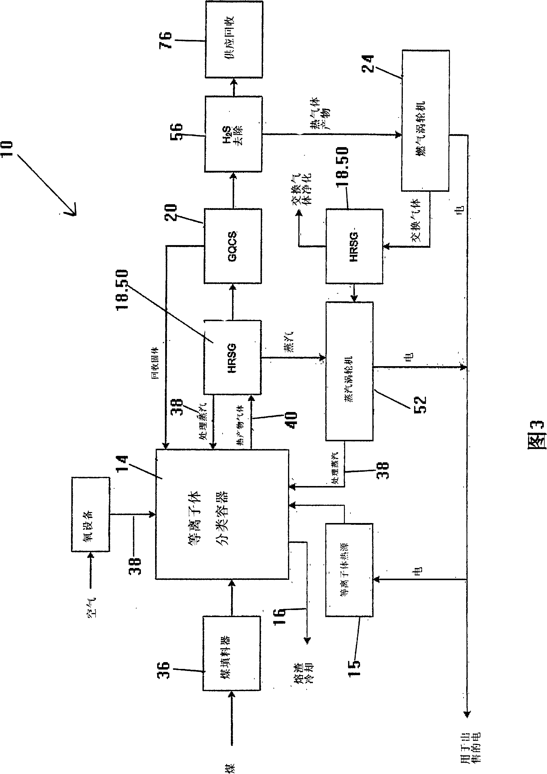 System for the conversion of coal to a gas of specified composition