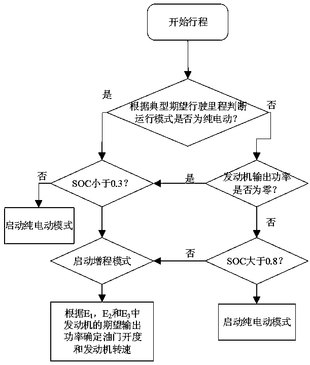 A low-voltage type range-extended electric vehicle range extender control system and an energy management method