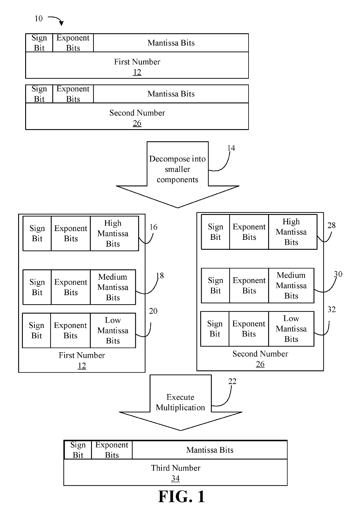 Decomposed floating point multiplication