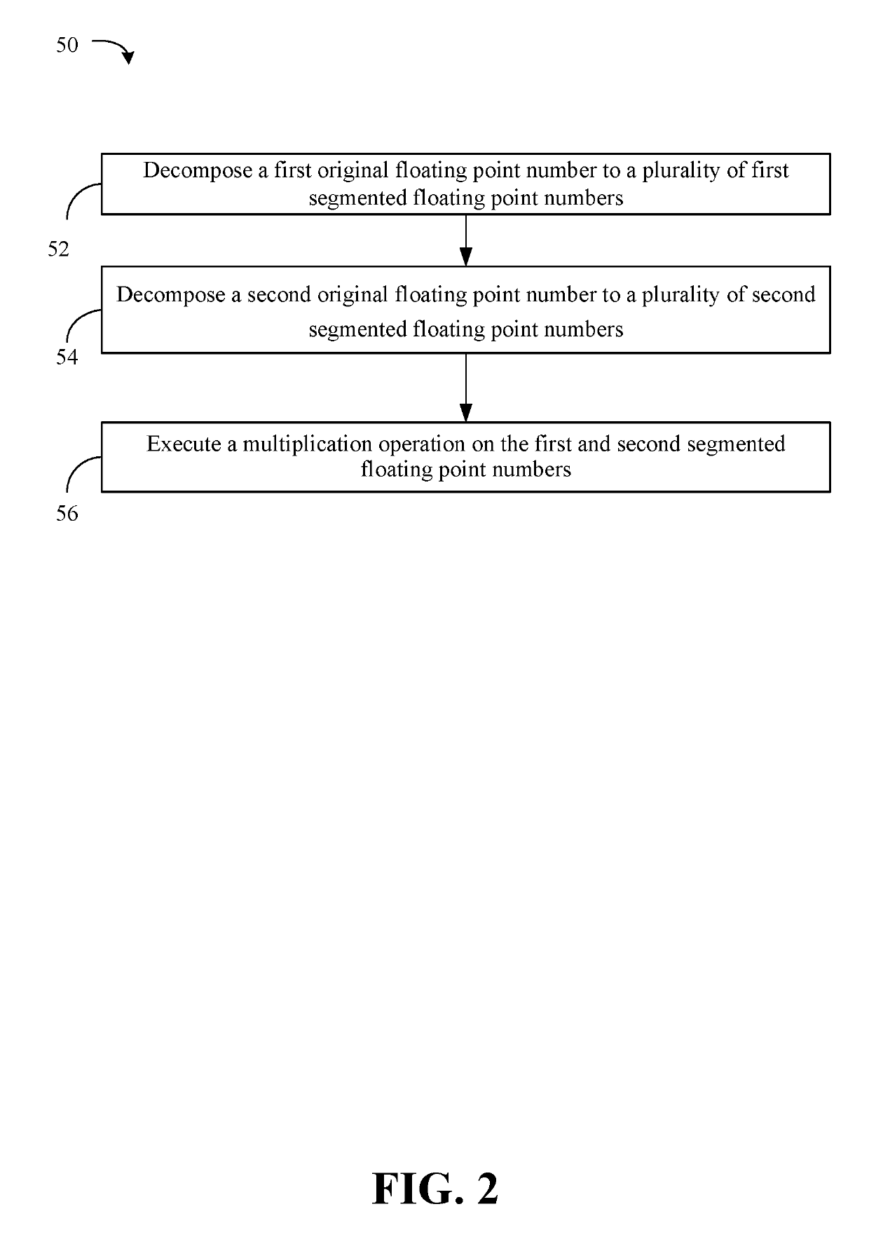 Decomposed floating point multiplication