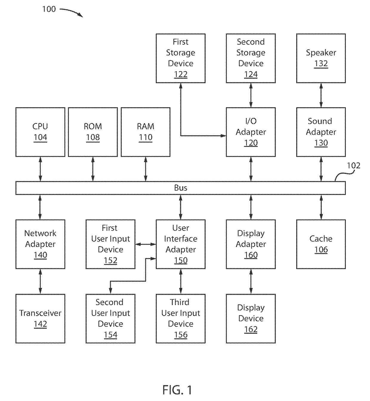 Digitial stdp synapse and lif neuron-based neuromorphic system