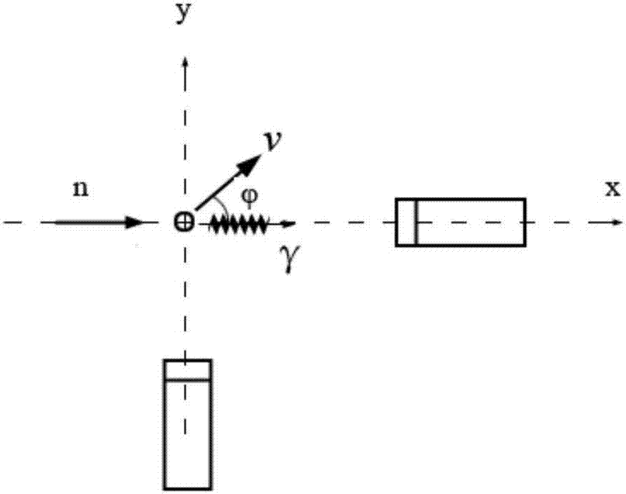 Fast neutron spectrum measurement system and method