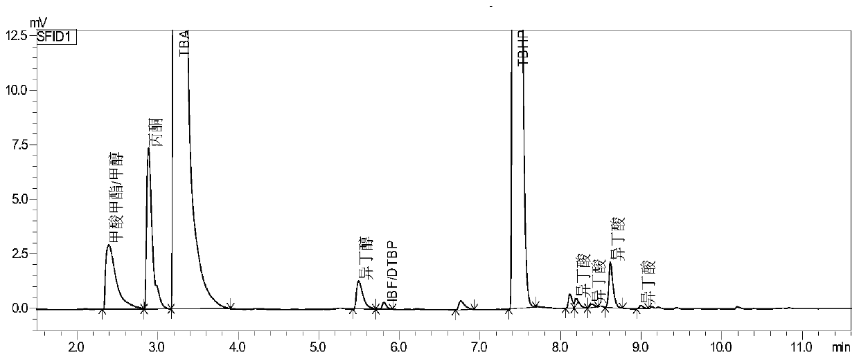 Qualitative and quantitative analysis method for high-pressure liquid material