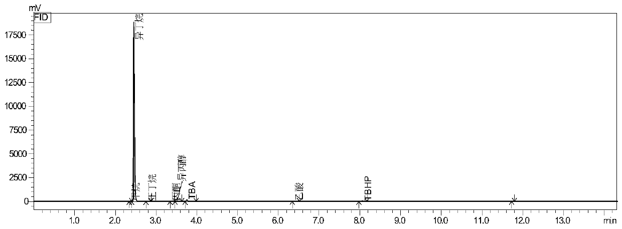 Qualitative and quantitative analysis method for high-pressure liquid material