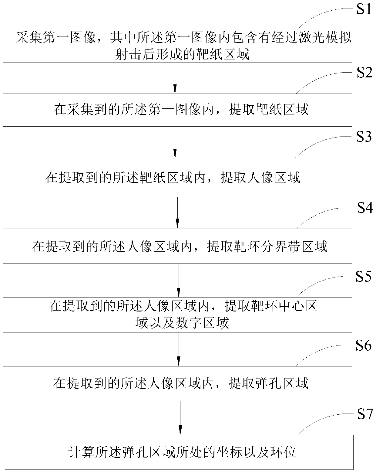 Acquisition and processing method and device of laser simulation shooting target image